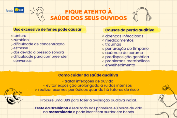 26.11. Fones de ouvido. Arte Agência Saúde-DF.JPG